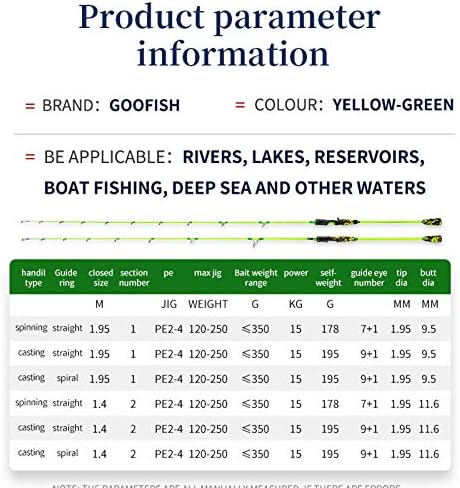 GOOFISH® Green 6'6"(195cm) Solid Nano Tech Blank Saltwater Slow Pitch Jigging Rod PE2-4 Jig 120-350g - Image 6