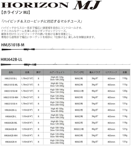 Tenryu Horizon MJ HMJ - Image 5