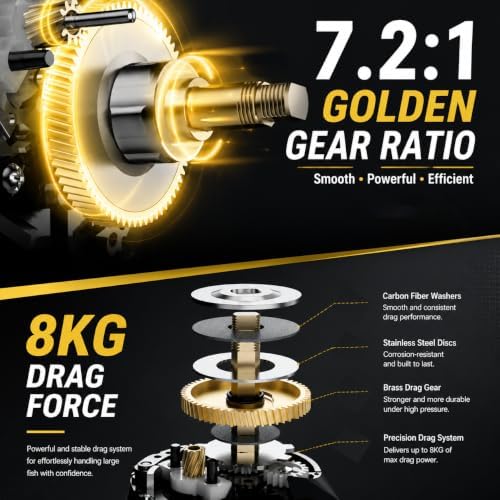 Fishing Baitcasting Reel, Baitcaster Fishing Reels with 18+1BB Stainless Steel Ball Bearings,Magnetic Braking System for Fishing Saltwater Freshwater, Available in 7.2:1 - Image 6