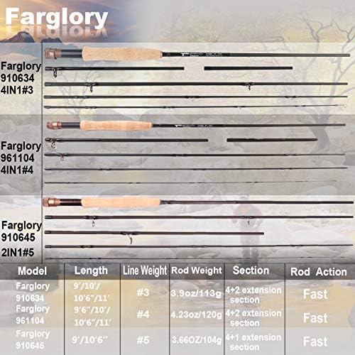 Maxcatch Farglory Euro Nymph Fly Fishing Rod, 4-in-1, Mod Fast Action, Czech Nymphing Style - Image 5