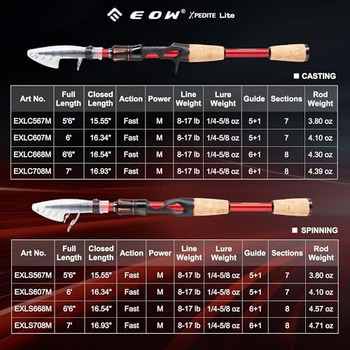 EOW XPEDITE LITE Telescopic Fishing Rod & Combo, Spinning & Casting Poles - Image 4