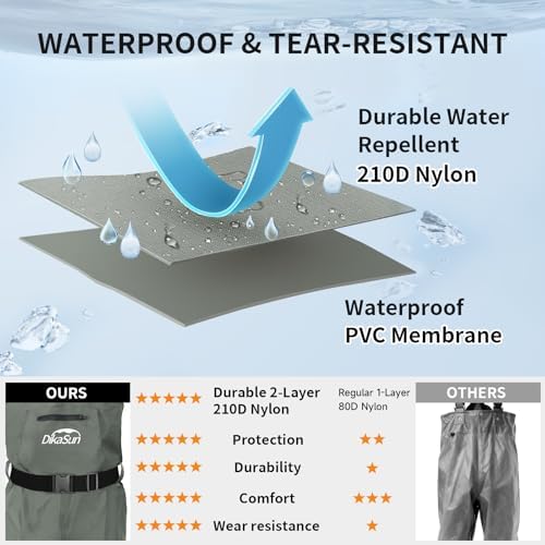 Fishing Waders for Men & Women, Waterproof Chest Waders with Boots - Image 3