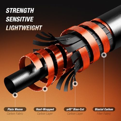 Ghosthorn Fishing Rod and Reel Combo Spinning 2-piece Rods Carbon Fiber - Image 2