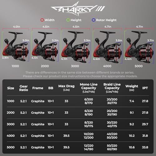 KastKing Sharky Spinning Fishing Reels for Saltwater & Freshwater - Image 2