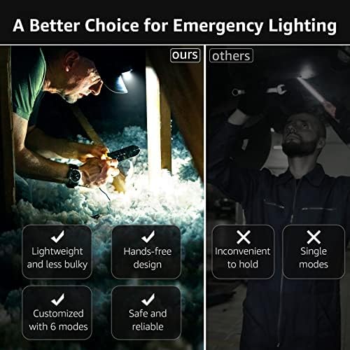 Lepro Headlamp Battery Powered Waterproof LED Headlight 2 Pack - Black - Image 4