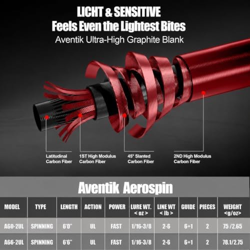 Eupheng Aerospin Ultralight Spinning Rod - Image 6