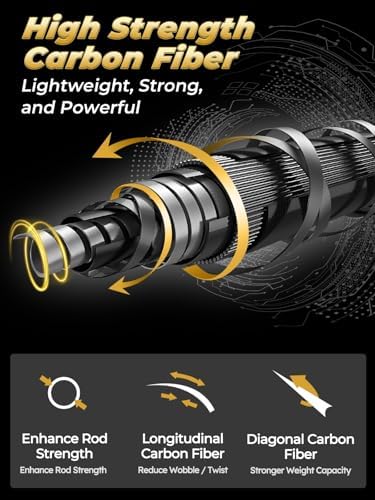 Jenseits Fishing Rods, Fishing Pole & Reel Combos for Freshwater Fishing - Image 4