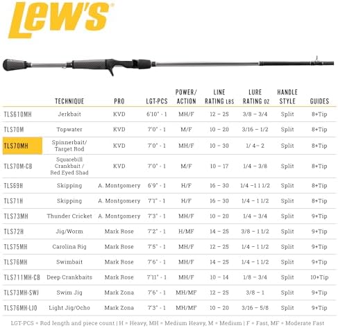 Lew's Laser SG1 Fishing Rod - Image 6