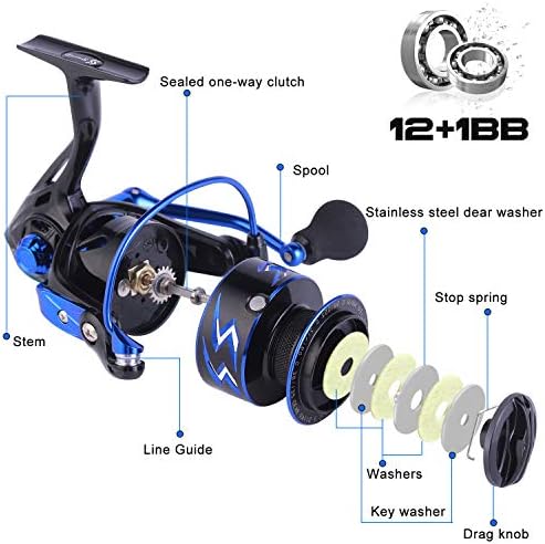 Sougayilang Spinning Reel – Ultra-Lightweight 6.2:1 High Speed, 17LB Max Drag, 12+1 Shielded Bearings, Metal Frame, Corrosion-Resistant for Freshwater and Saltwater Bass Redfish Inshore Fishing - Image 4