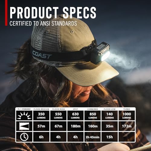 Coast FLX10R 1000 Lumen Waterproof USB-C Rechargeable LED Headlamp, Red & Green Light Modes, Flood & Spot, 2-Pack - Image 4