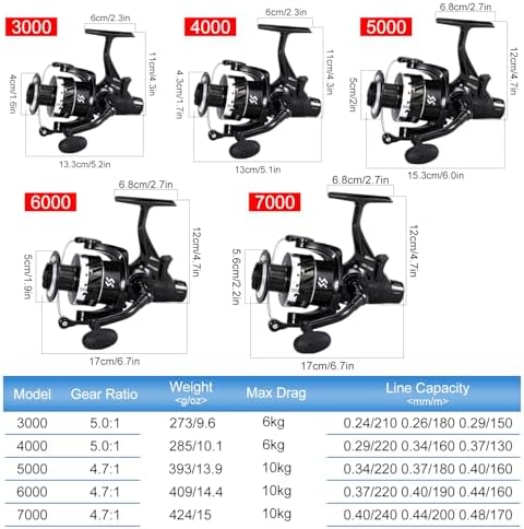 Sougayilang Freshwater Spinning Fishing Reel - 5.0:1/4.7:1 Gear Ratio, 22LBs Max Drag, Carbon Fiber & CNC Aluminum Spool,3000、4000、5000、6000、7000Series - Image 5