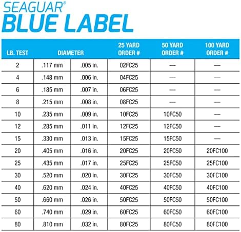 Seaguar Blue Label Fishing Leader Line for Saltwater, 100% Fluorocarbon, Clear, Multiple Sizes - Image 6
