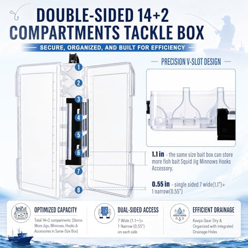 2 Pack Double Sided Fishing Lure Boxes 14 Compartments Waterproof Fishing Tackle Box Organizer with Handle, Portable Clear Hard Bait Storage Case for Jerkbait, Minnows & Hooks (White) - Image 4