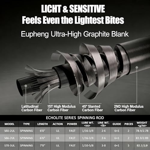 Eupheng Echolite Ultralight Spinning Rod - Image 4