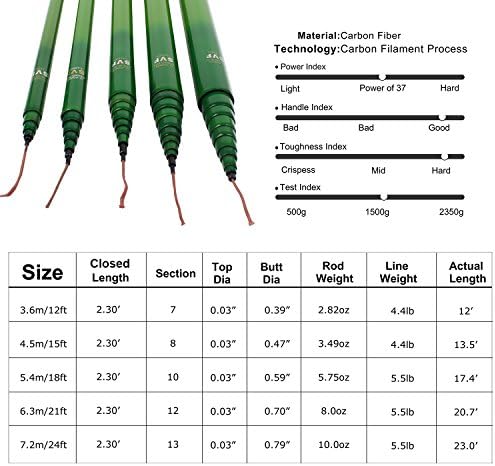 Goture Telescopic Tenkara Fishing RodPortable Hand Fishing Poles 12-24Ft - Image 2