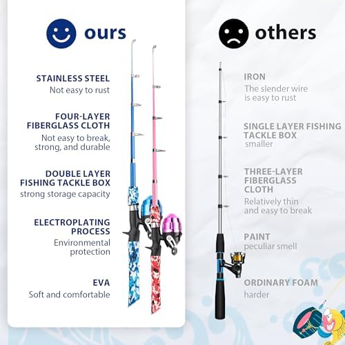 WIDDEN Kids Fishing Pole with Reel Beginner Kit for Boys Girls Ages 3-12 - Image 3