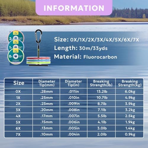 SF Clear Fluorocarbon Fly Fishing Tippet & Leader Line - Image 3