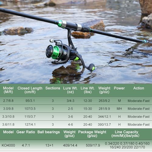 Sougayilang Surf Fishing Rod Combo IM8 Carbon 3 Piece Travel Spinning Rod with 4000 Size Spinning Reel (9'/10'/11'/12') - Image 4
