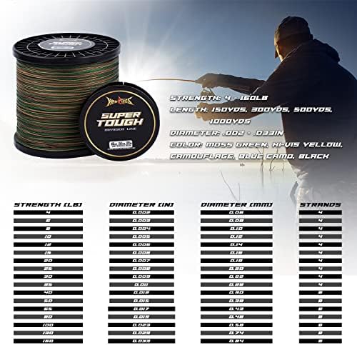 HERCULES Super Tough Braided Fishing Line, 4 lb - 160 lb Braid Lines - Image 2