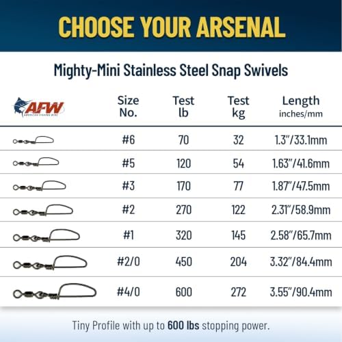 AFW Mighty-Mini Wire Fishing Swivels - Image 6