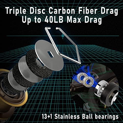 Dr.Fish Surf Fishing Rod and Reel Combos Saltwater Fishing Gear Set 12ft Surf Rod 10000 Reel Offshore Inshore Casting Pole Beach Casting Spinning Pole Kit Equipment Set Striper Pompano Flounder - Image 2