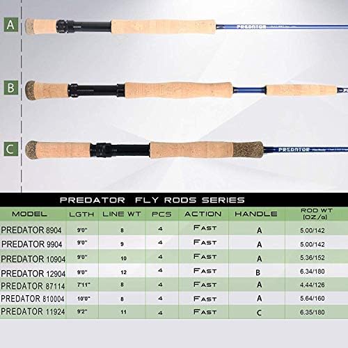 M MAXIMUMCATCH Maxcatch Predator Big Game and Saltwater Fly Fishing Rod: 7'11''/9'/9'2''/10', 4-Piece, 8/9/10/11/12 Weight - Image 3