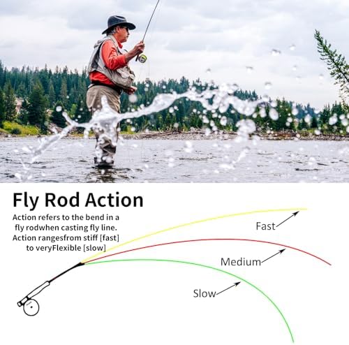 Fly Fishing Rod Combo, 4 Piece Portable 5/6WT Fly Rod with Extra Spare Tip, Pre-Loaded Fly Reel and Fly Line with Flies, Complete Starter Kit for Trout, Bass and Freshwater Fishing - Image 7