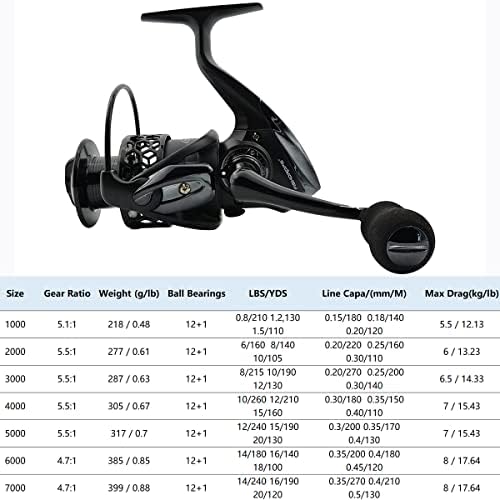 Fishdrops Spinning Fishing Reels 12+1BB Ultra Lightweight Carved Aluminum Spool Reels Affordable Smooth Spinning Reels - Image 4