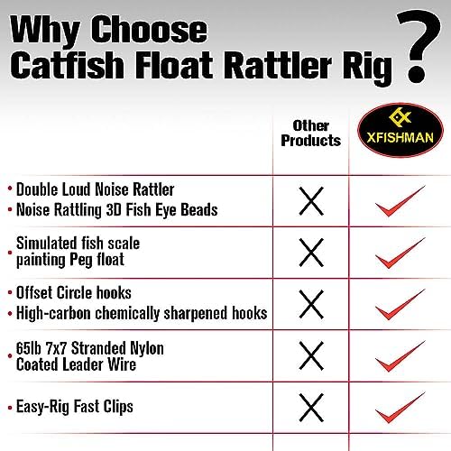 Catfish-Rig-for-Bank-Fishing-Catfishing-Tackle-Floats-with-Rattler-Santee Cooper Rig Equipment - Image 5