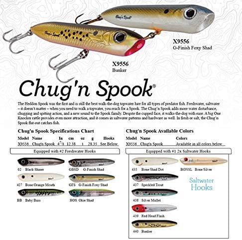 Heddon Chug'N Spook Popper Topwater Fishing Lure for Saltwater and Freshwater - Image 2