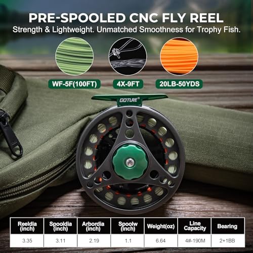 Goture Fly Fishing Kit & Gear Bag, 9FT Fly Rod and Reel Combo - Image 3