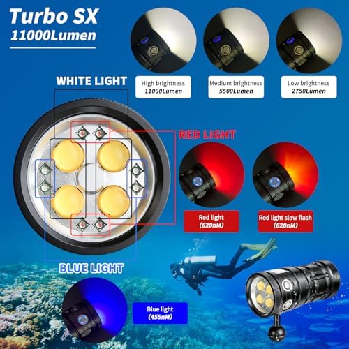 Turbo SX 11000 Lumens Dive Light - 328FT IP68 Waterproof Underwater Video Light for Scuba Diving, Underwater Photography & Video Shooting - Image 2