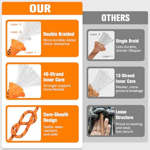 Double Braided Arborist Rigging Rope - 3/4 in X 220 ft 24 Strands Rappelling Outdoor Pulling Heavy Duty Polyester Bull Rope for Swing Tree Work Camping Rescue Hiking Logging - Orange - Image 2
