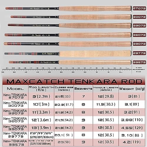 Maxcatch Tenkara Fly Fishing Rod and Combo 7:3 Action, 9/10/11/12/13ft/Triple Zoom 8'10''/9'9''/10'6'',10'8''/11'10''/12'9'' - Image 3