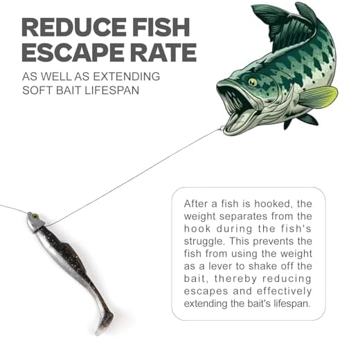 15 Pack Line Thru Swimbait Fishing Jig Heads(No Hooks), Anti-Throw Off Design Save Soft Bait 1/8 3/16 1/4 3/8 1/2oz for Bass Fishing - Image 2