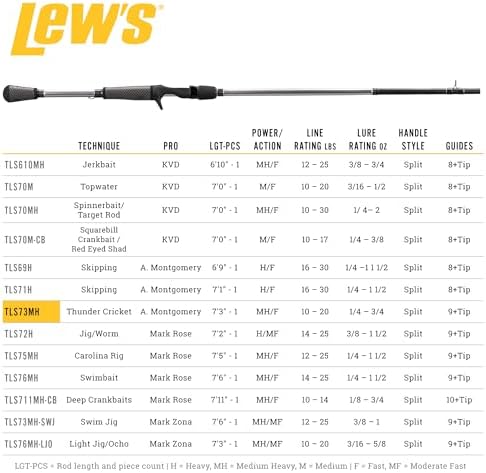 Lew's Laser SG1 Fishing Rod - Image 6