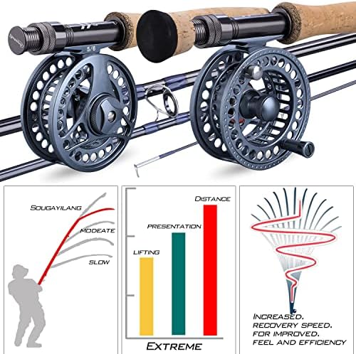 Sougayilang Fly Fishing Rod and Reel Combo, 4 Pieces Ultra Lightweight Portable Fly Rod and CNC Machined Aluminum Alloy Reel Complete Starter Package with Rod Bag - Image 2