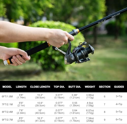 Goture Fishing Kits for Adult,Fishing Pole and Reel Combo, OpenSide Fishing Sling Tackle Storage Bag with 3 Tackle Boxes,Gift for Men - Image 4