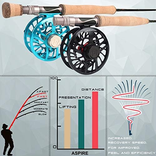 M MAXIMUMCATCH Aspire - Fly Fishing Rod 40T Carbon Fiber, Anodized Reel Seat, 9FT 4-Piece, 5/6/8 wt - Image 5