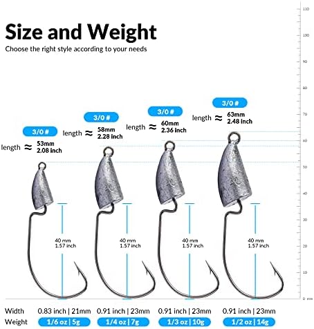 THKFISH Weedless Swimbait Jig Heads for Bass Fishing, Weighted Texas Rig Hook Fishing Hooks Saltwater Freshwater 1/8 oz, 1/6 oz, 1/4 oz, 3/8 oz, 1/2 oz,3/4 oz - Image 3