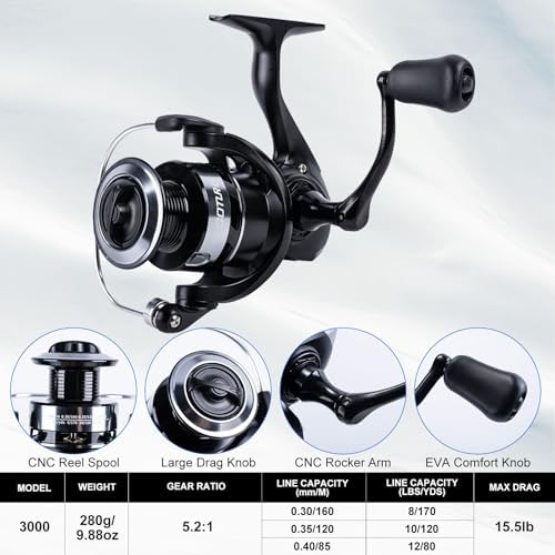 Goture 2-Pack Fishing Rod and Reel Combo with Carrier Bag,1.8M-2.7M - Image 3
