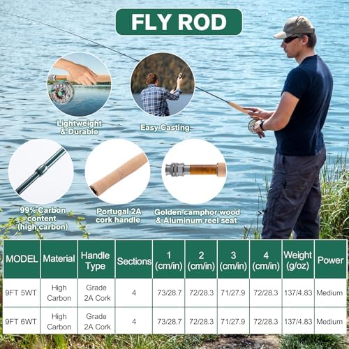 Goture Fly Fishing Kit & Gear Bag, 9FT Fly Rod and Reel Combo - Image 3
