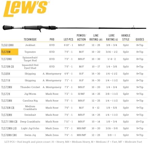 Lew's Laser SG1 Fishing Rod - Image 3