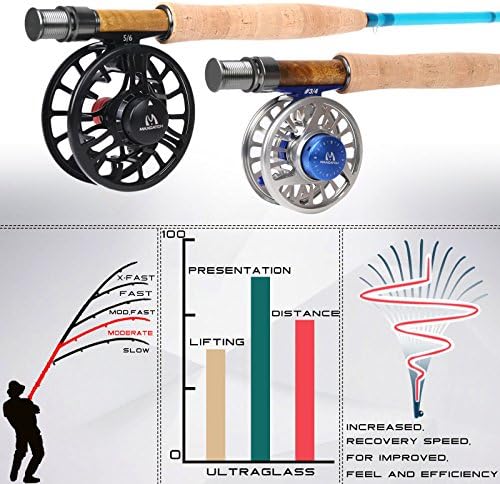 M MAXIMUMCATCH Maxcatch Fiberglass Fly Fishing Rod: 3wt/ 5wt/ 6wt/8wt in Blue,Orange, Purple or Transparent - Image 4