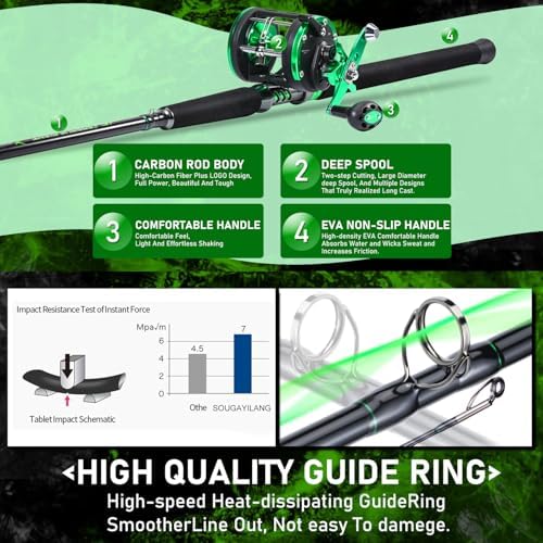 Sougayilang Catfish Rod and Reel Combo, 2-Piece MH Conventional Reel Fishing Combo, 25 lb Carbon Drag for Large Flathead and Blue Catfish, Saltwater-Ready for Salmon and Steelhead Bottom Fishing - Image 4