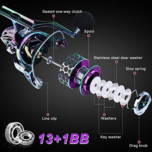 Sougayilang Colorful Fishing Reel 13 +1 BB Light Weight Ultra Smooth Powerful Spinning Reels, with CNC Line Management Graphite Frame, for Freshwater - Image 6