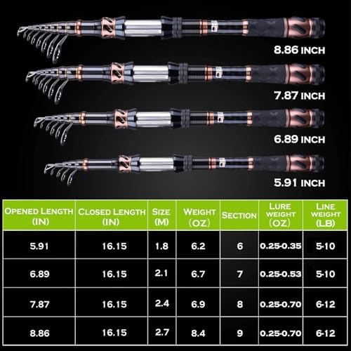 PLUSINNO Fishing Rod and Reel Combos - Carbon Fiber Telescopic Fishing Pole - Spinning Reel 12 +1 Shielded Bearings Stainless Steel BB - Image 3