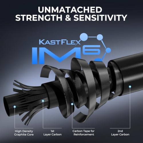 KastKing Spartacus II Plus Twin-Tip Fishing Rod and Reel Combo - Image 5