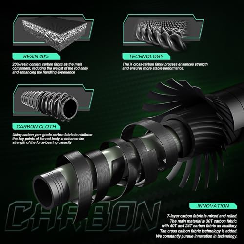 SOUGAYILANG Surf Fishing Rod and Reel Combo，Carbon Surf Rod Set - Image 3