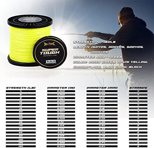 HERCULES Super Tough Braided Fishing Line, 4 lb - 160 lb Braid Lines - Image 2